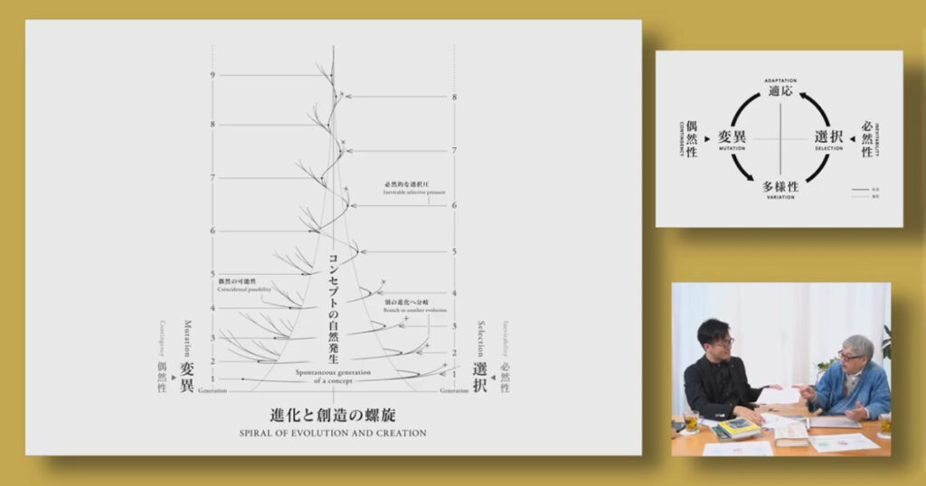 「正解が一つ」だと思っていませんか？—進化思考の“螺旋”が、教育と未来の見方を変える