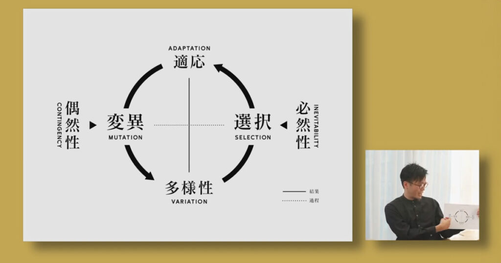 「ひらめきは進化する」―太刀川英輔さんが語る“創造性”の正体と、偶然と必然のデザイン
